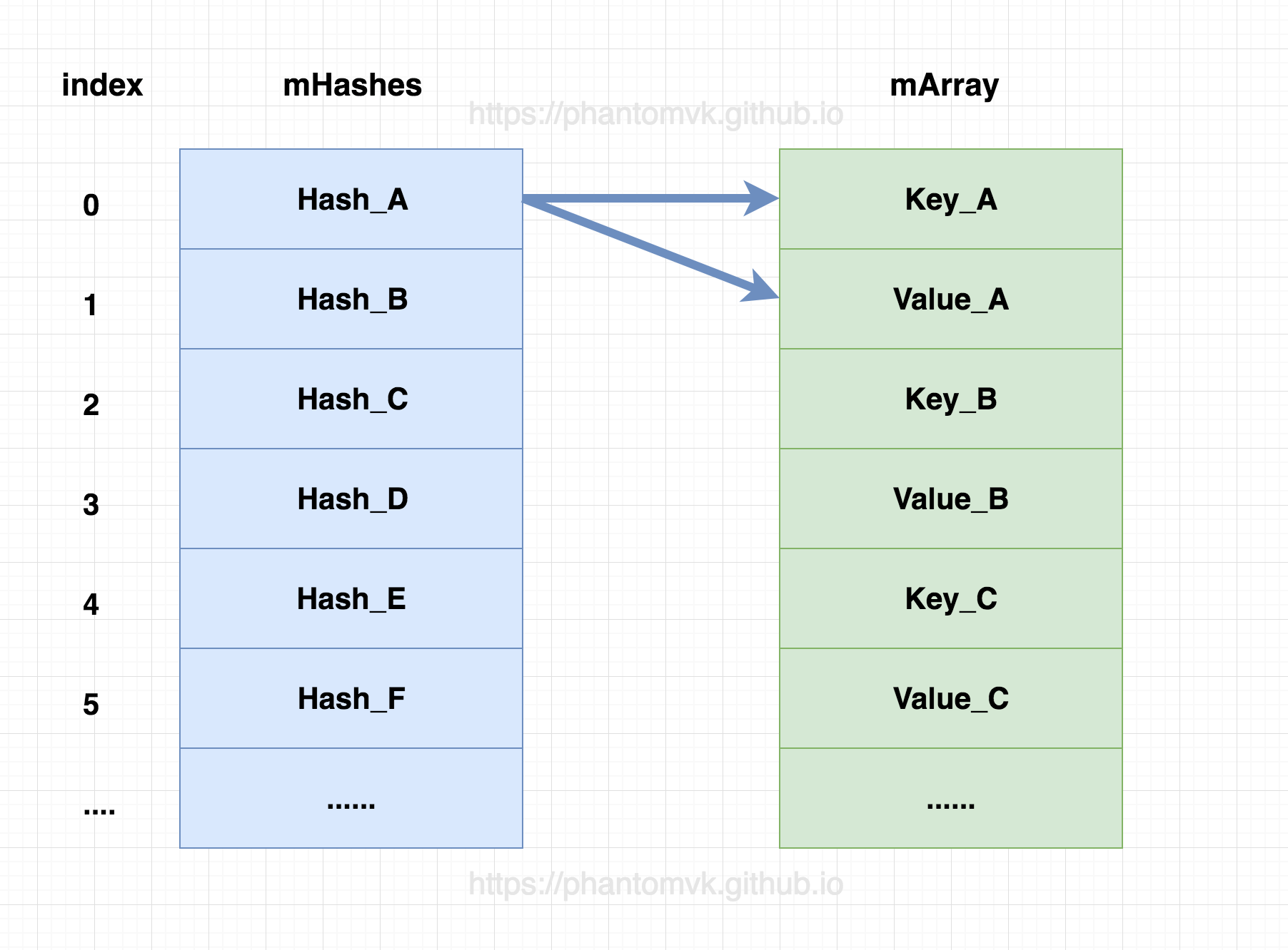 ArrayMap_HASH_UML