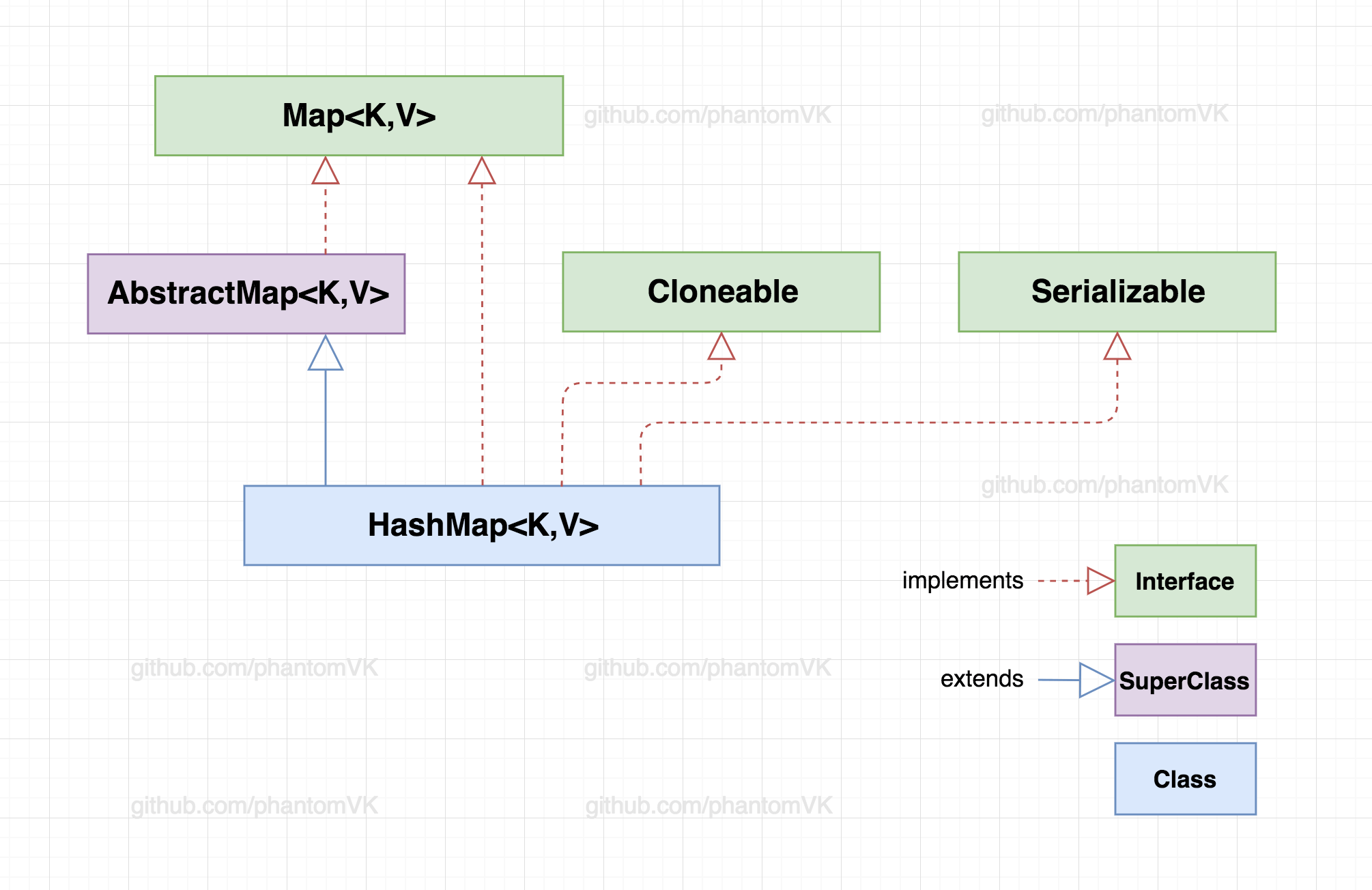 HashMap_UML