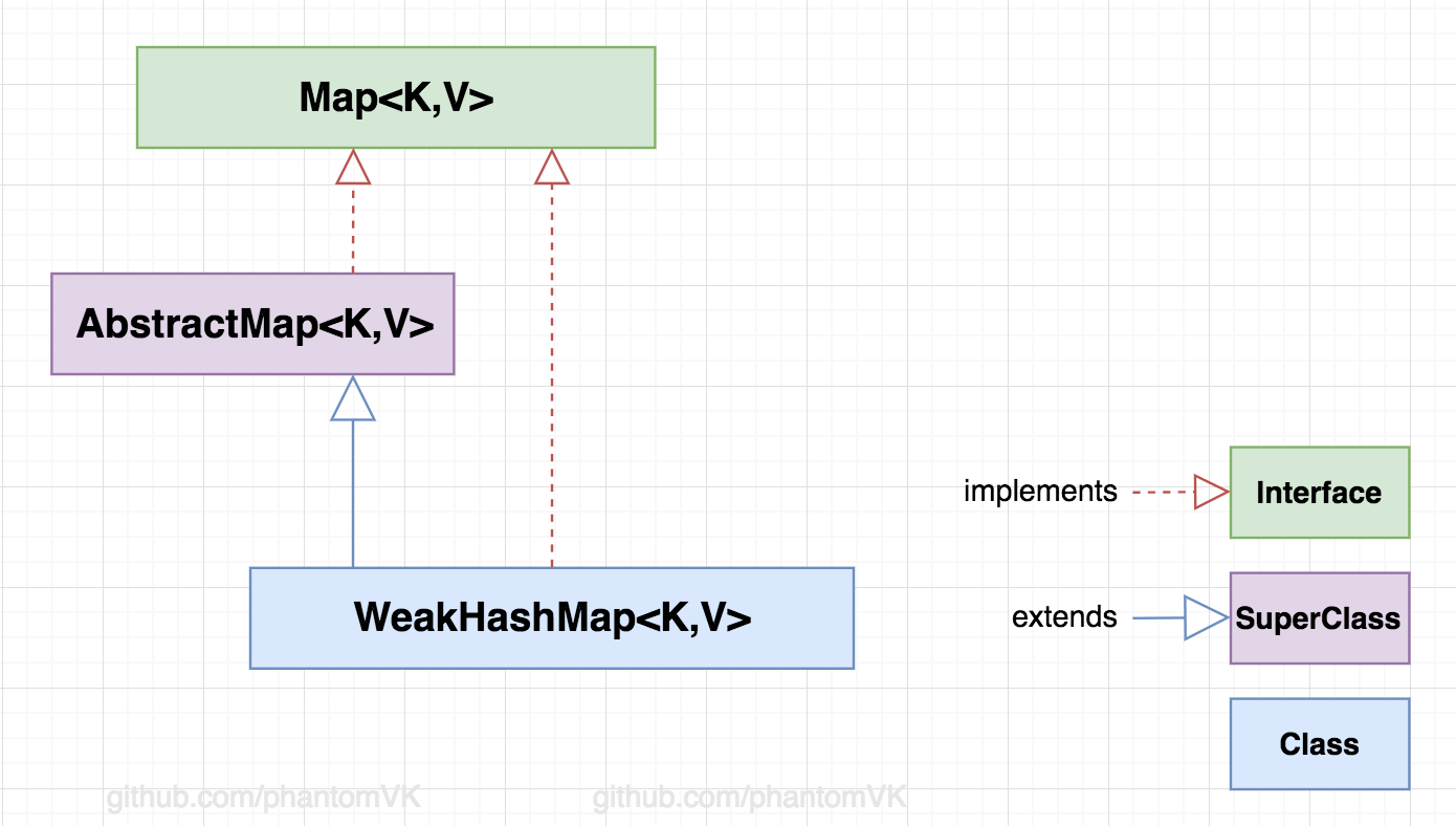 WeakHashMap_UML